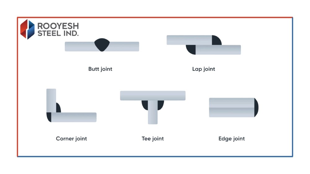انواع جوش و جوشکاری